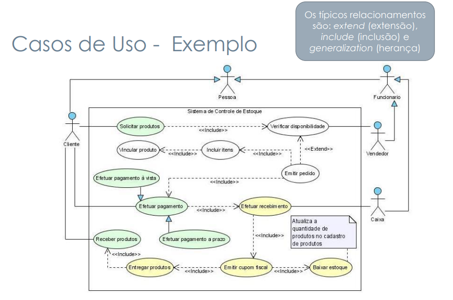 Referência do item